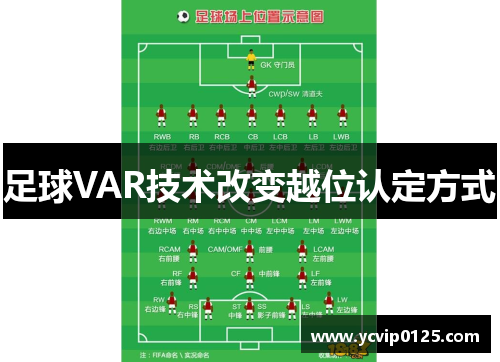 足球VAR技术改变越位认定方式