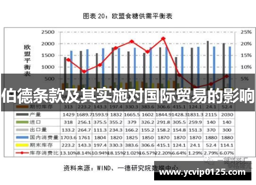 伯德条款及其实施对国际贸易的影响